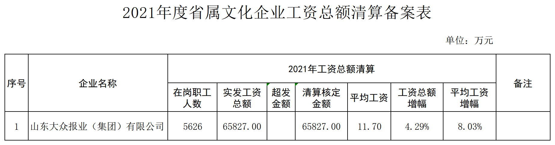 附件：批復(fù)表（大報(bào)）-公示(1)_A1M5.png