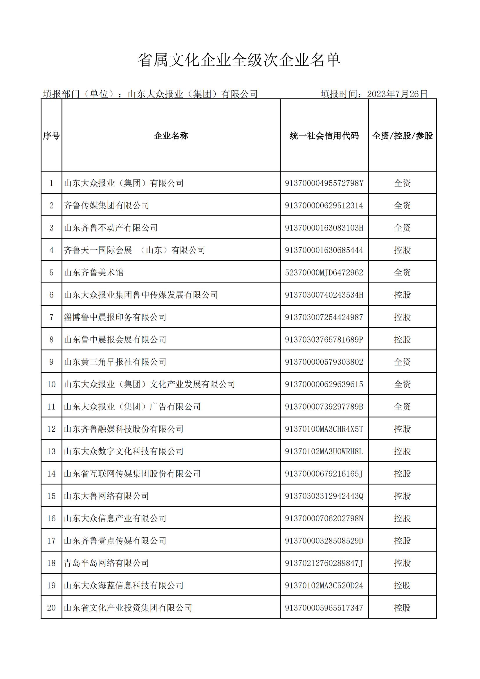 省屬文化企業(yè)全級(jí)次企業(yè)名單（大眾報(bào)業(yè)集團(tuán) ）_00.png