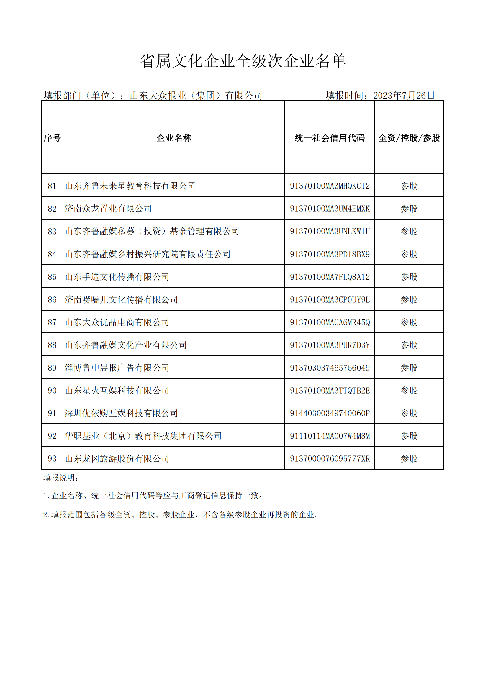 省屬文化企業(yè)全級(jí)次企業(yè)名單（大眾報(bào)業(yè)集團(tuán) ）_04.png