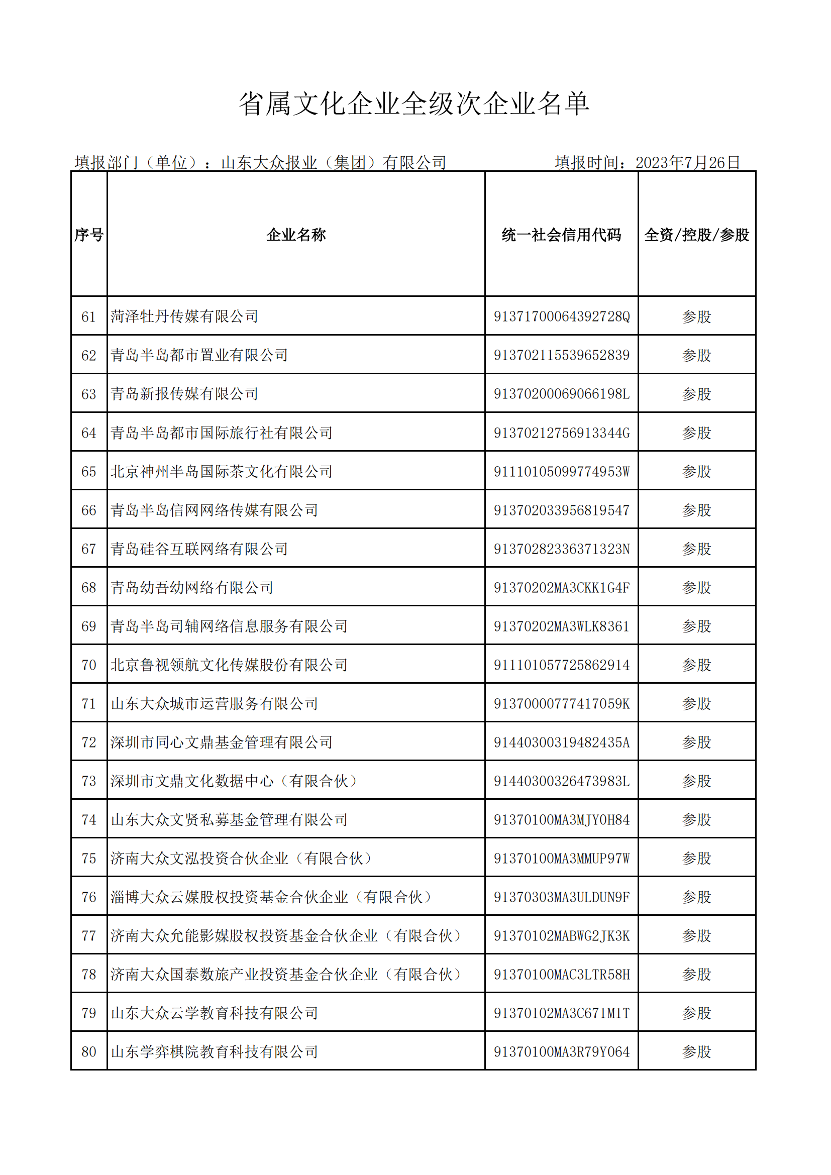 省屬文化企業(yè)全級(jí)次企業(yè)名單（大眾報(bào)業(yè)集團(tuán) ）_03.png