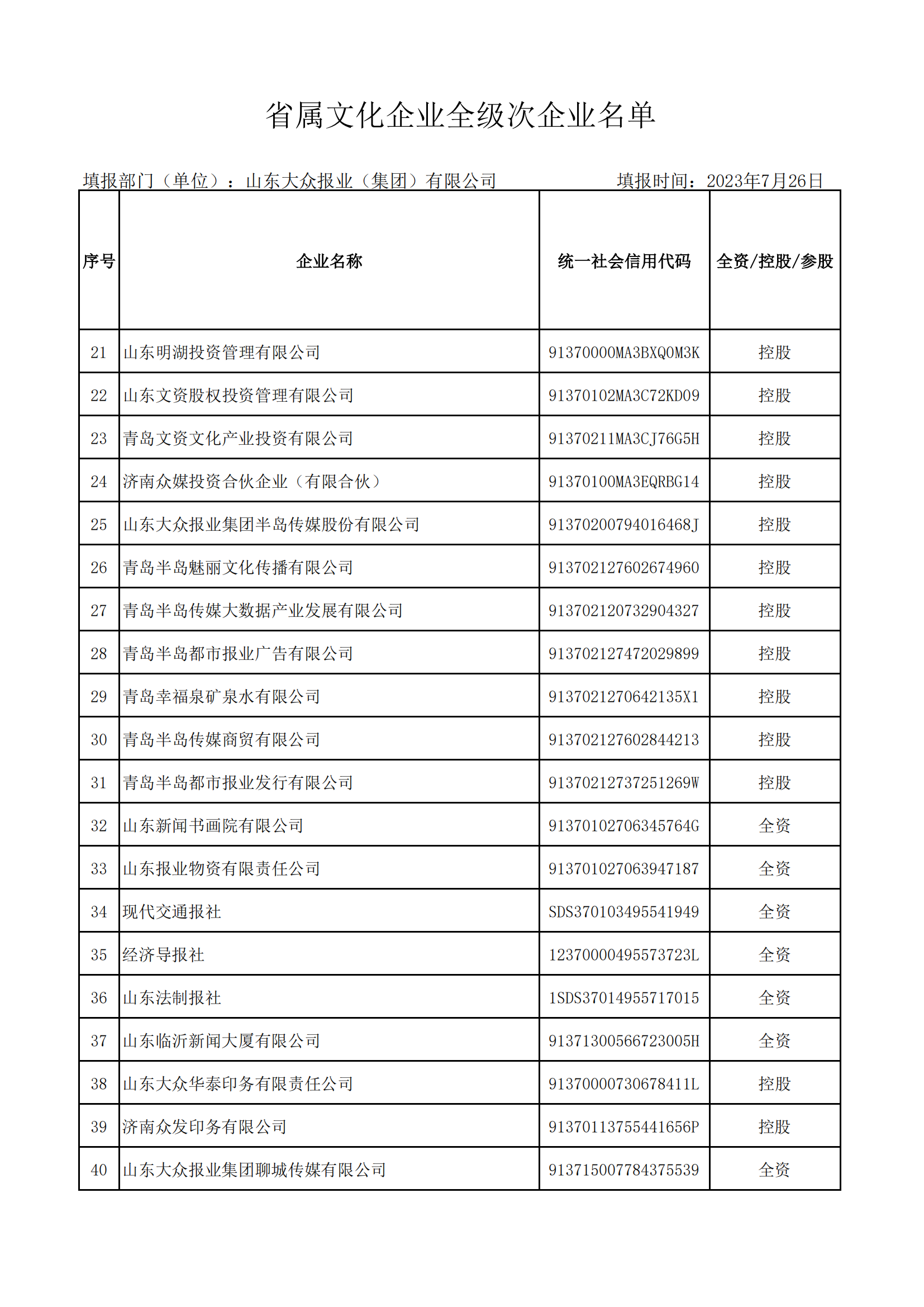 省屬文化企業(yè)全級(jí)次企業(yè)名單（大眾報(bào)業(yè)集團(tuán) ）_01.png