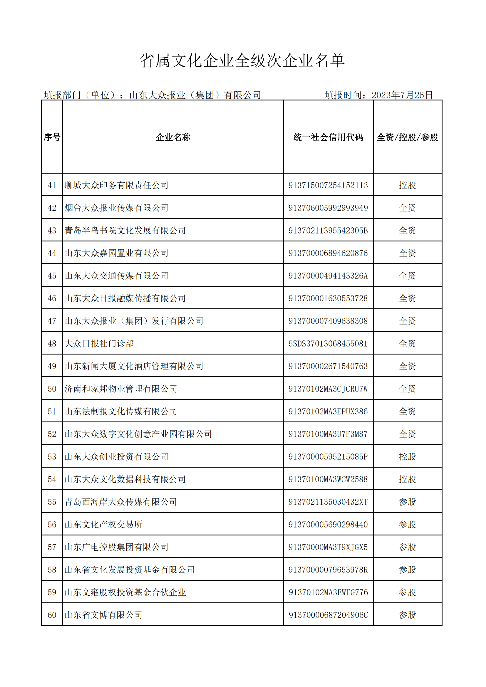 省屬文化企業(yè)全級(jí)次企業(yè)名單（大眾報(bào)業(yè)集團(tuán) ）_02.png